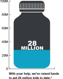 28 Million 28 Million
