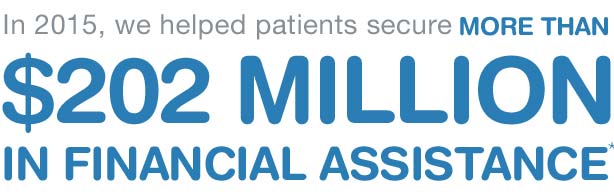 In 2015, we helped patients secure more than $202 million in financial assistance*
