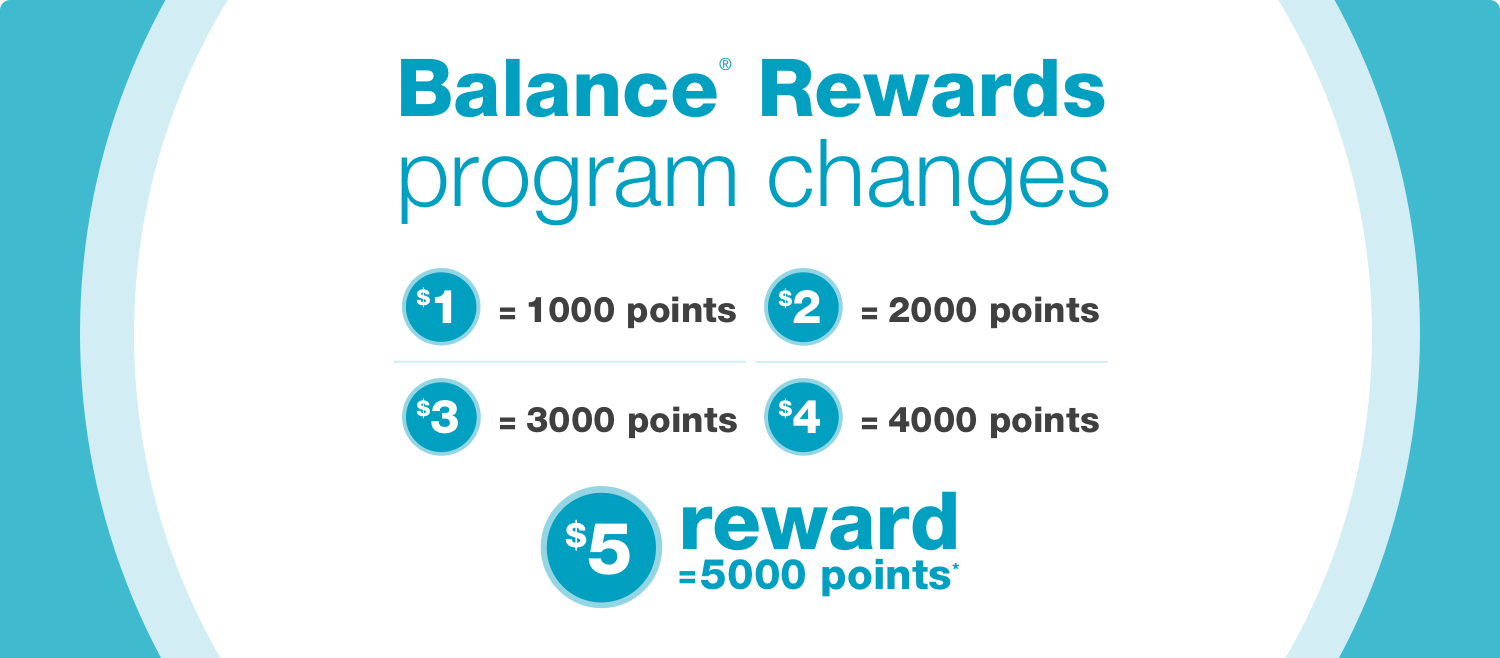 Balance Rewards Walgreens Balance Rewards Program Changes