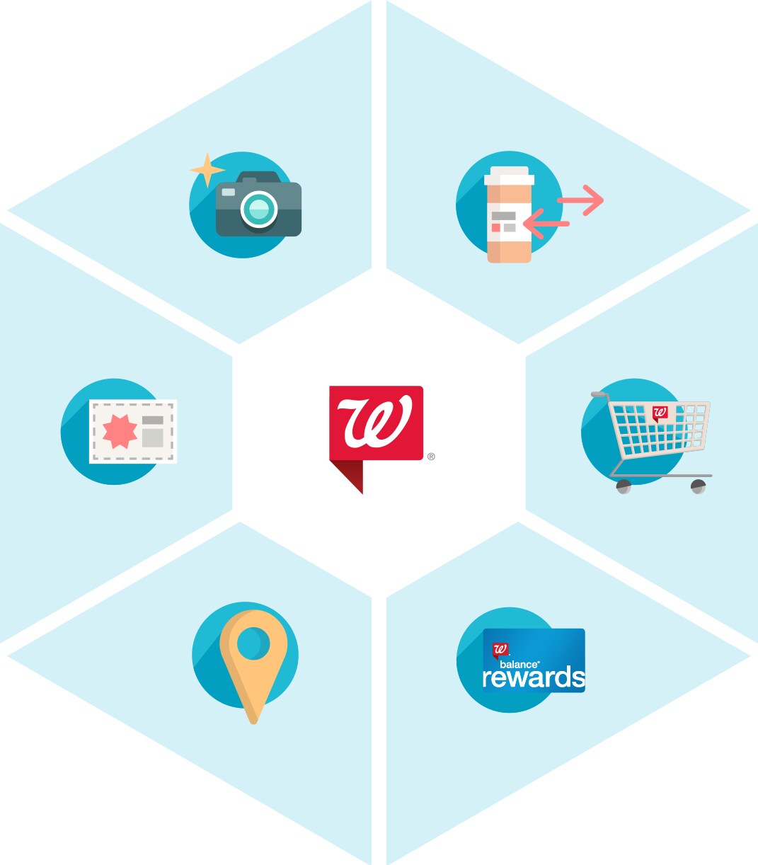 Walgreens API Program logo