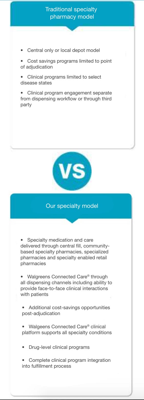 Specialty Pharmacy Walgreens