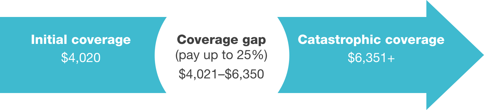Walgreens Pharmacy Insurance Plans Accepted WLGRE