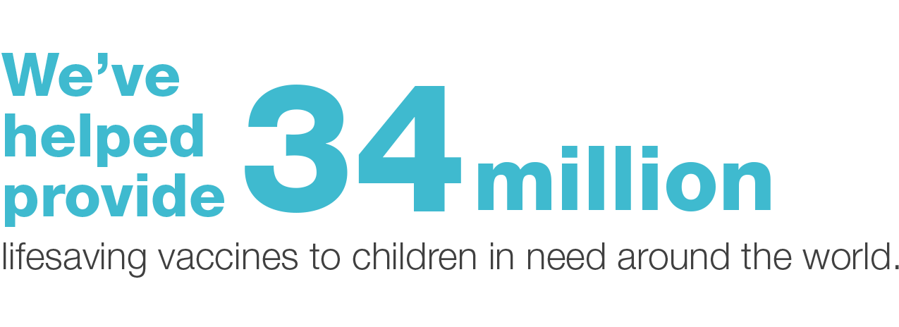 We've helped provide 34 million lifesaving vaccines to children in need around the world.