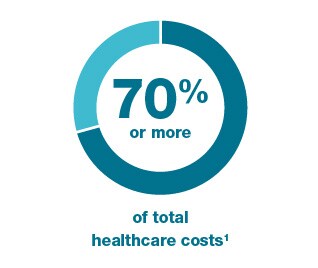 Health & Wellne