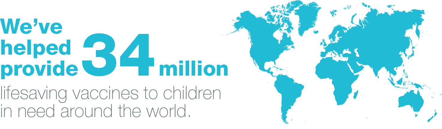 We've helped provide more than 20 million lifesaving vaccines to children in need around the world.