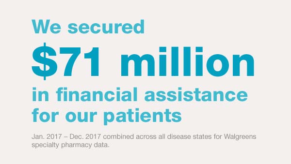 We secured $71 million in financial assistance for our patients. Jan. 2017-Dec. 2017 combined across all disease states for Walgreens specialty pharmacy data.