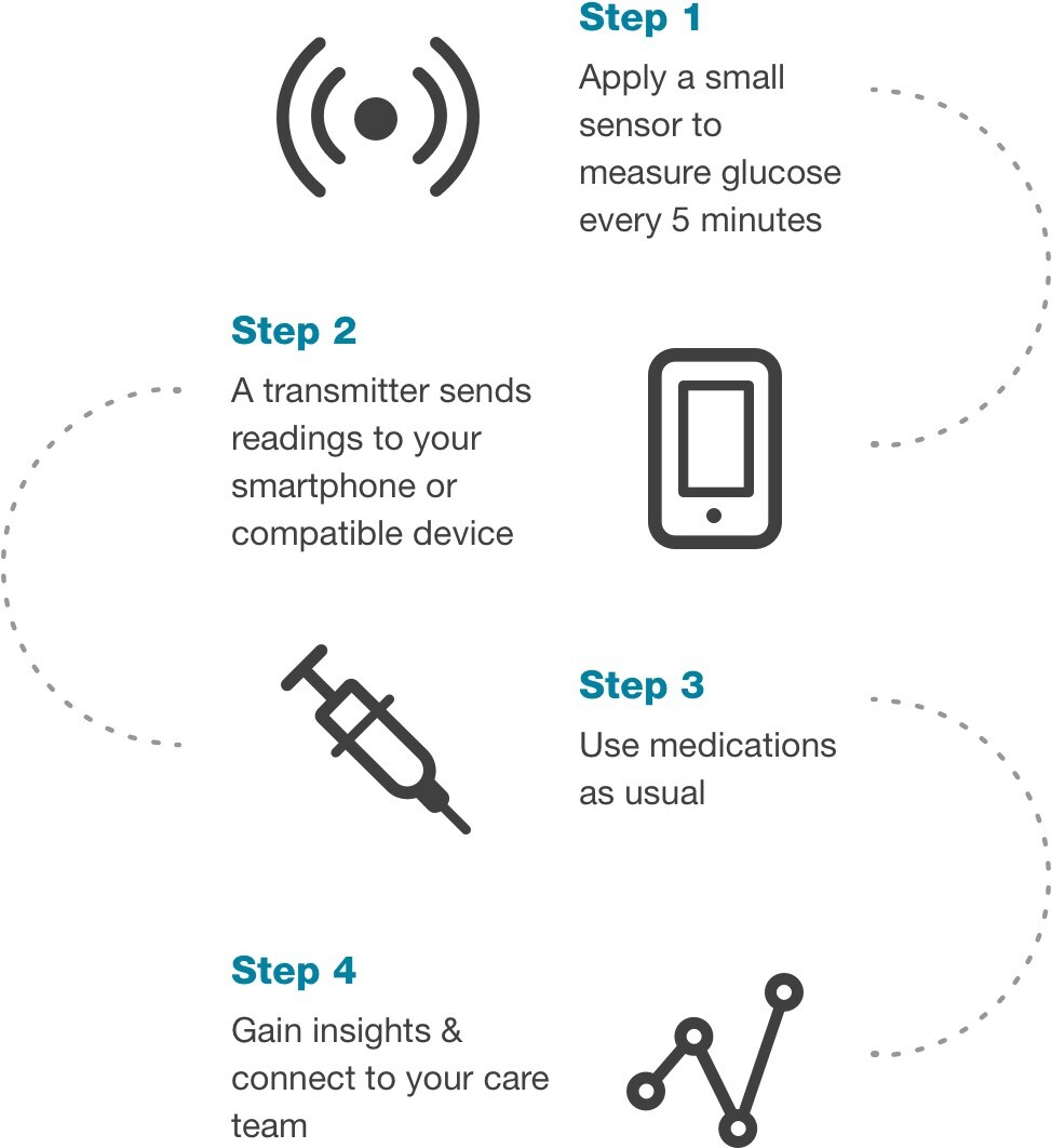 how_it_works