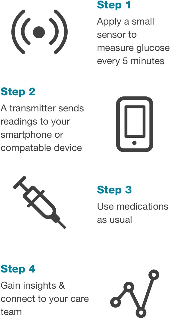 how_it_works_mobile