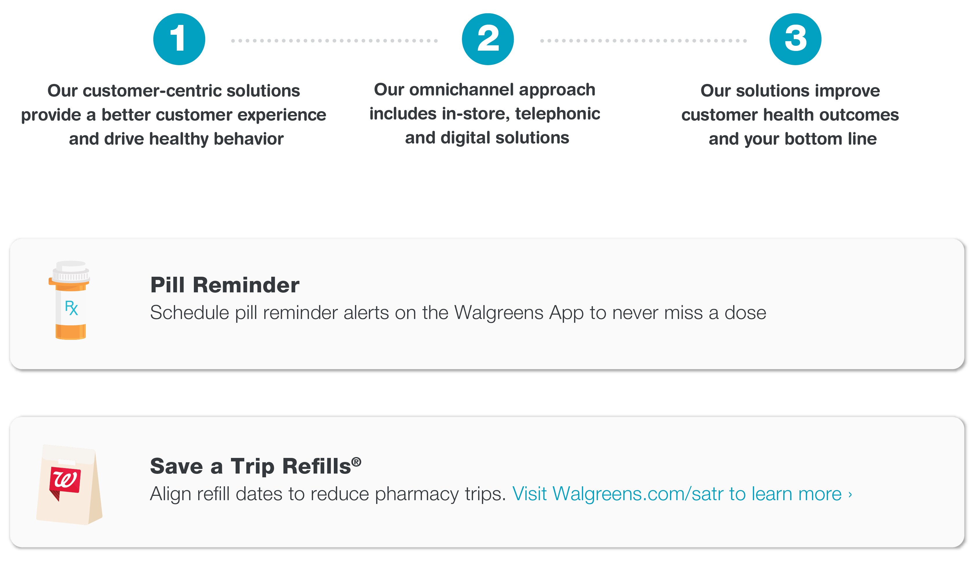 1. Our customer-centric solutions provide a better customer experience and drive healthy behavior. 2. Our omnichannel approach includes in-store, telephonic and digital solutions. 3. Our solutions improve customer health outcomes and your bottom line. Pill Reminder. Schedule pill reminder alerts on the Walgreens App to never miss a dose. Save a Trip Refills(R). Align refill dates to reduce pharmacy trips. Visit Walgreens.com/satr to learn more.