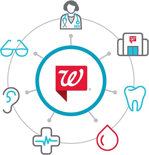 Health destination graphic