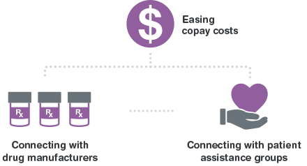 Financial assistance Financial assistance