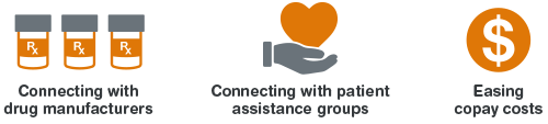 Financial assistance Financial assistance