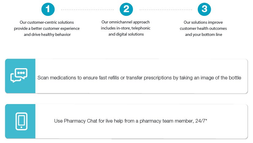 1. Our customer-centric solutions provide a better customer experience and drive healthy behaviod. 2. Our omnichannel approach includes in-store, telephonic and digital solutions. 3. Our solutions improve customer health outcomes and your bottom line. | Scan medications to ensure fast refills or transfer prescriptions by taking an image of the bottle. | Use Pharmacy Chat for live help from a pharmacy team member, 24/7.*