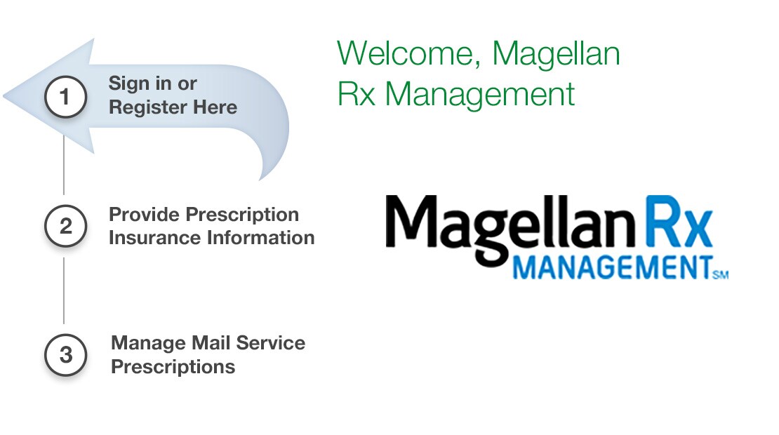 walgreens mail order pharmacy