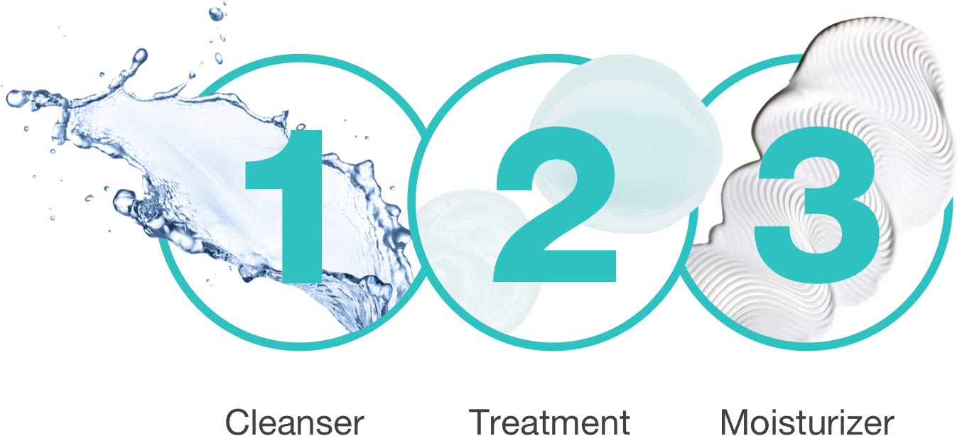 Cleanser, Treatment, Moisturizer