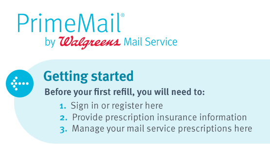 walgreens mail order pharmacy