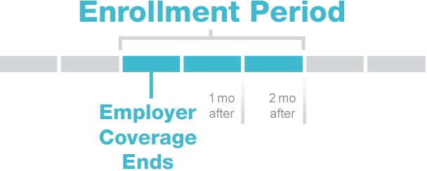 Employer Coverage Graphic